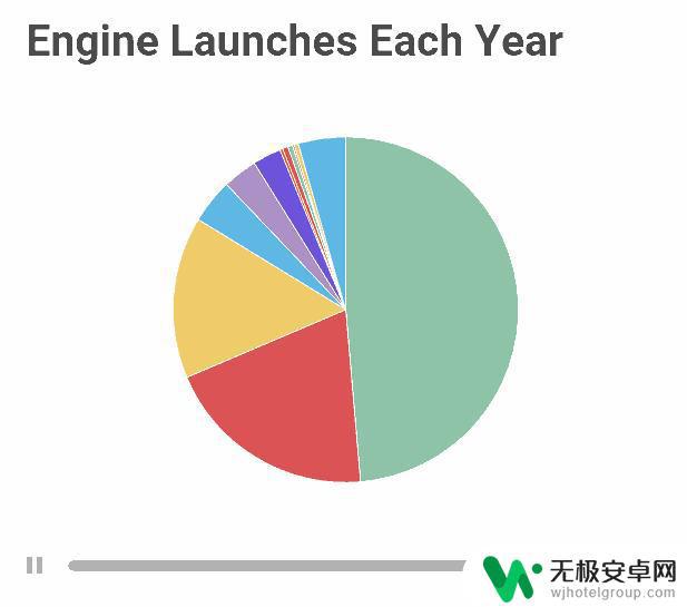 steam 引擎比例 Steam 上最流行的游戏引擎是哪些？