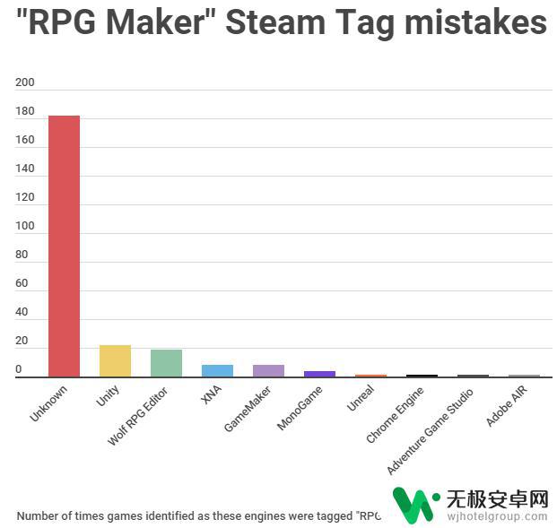 steam 引擎比例 Steam 上最流行的游戏引擎是哪些？