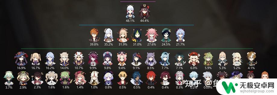 原神角色深渊出场率 原神3.0深渊老牌队伍出场率高