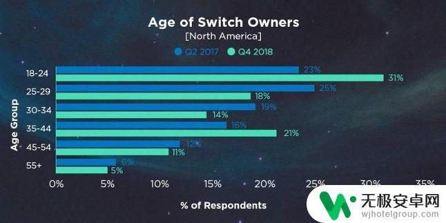 steam ps4 ns PS4和Switch哪个适合孩子？