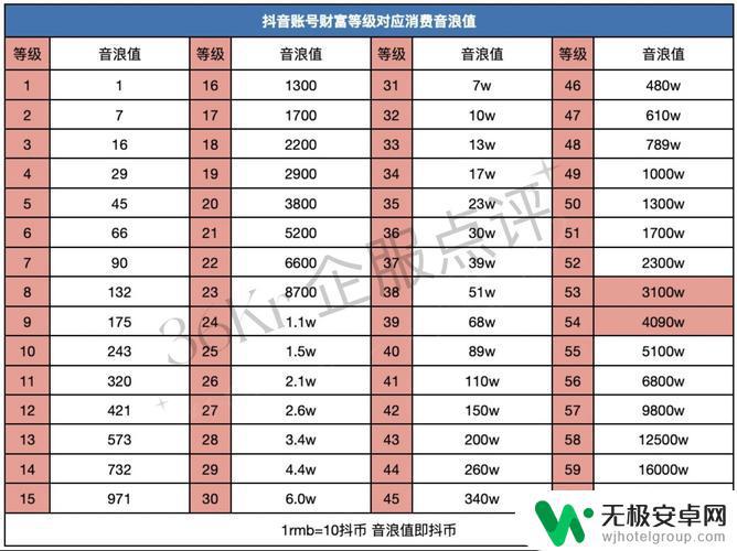 抖音抖币打赏等级(抖音抖币打赏等级怎么提升)