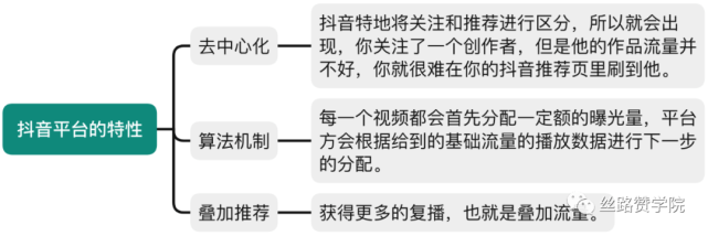 抖音at顺序变了(抖音at顺序怎么排)