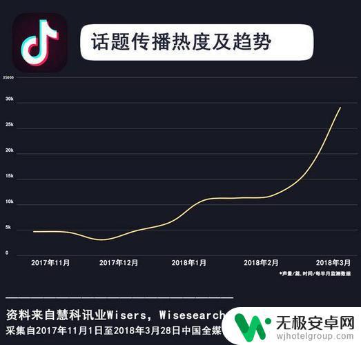 抖音发布到60%(抖音发布话题)