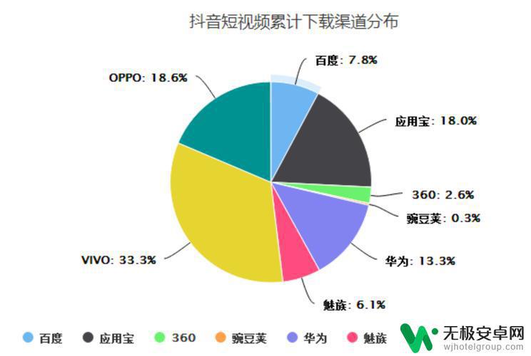 是不是抖音用户(是不是抖音用户怎么查)