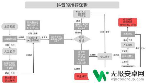 抖音优先推送权(抖音优先推送权限怎么开)