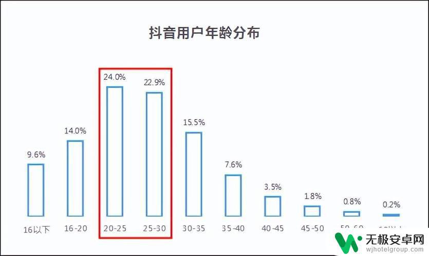 抖音已有几年了(抖音已经有几年了)