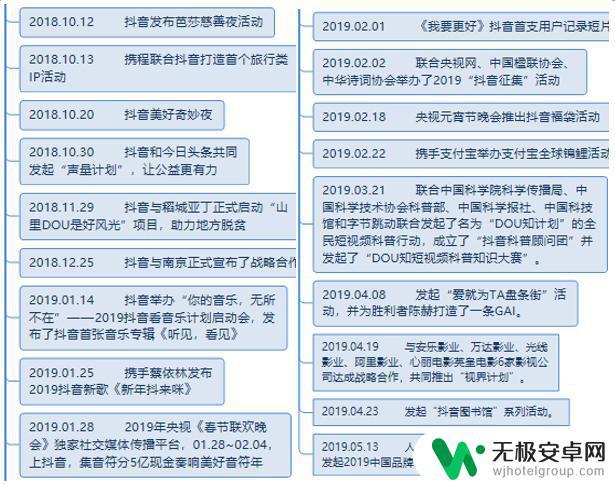 抖音售后评价周期(抖音售后评价周期多久)