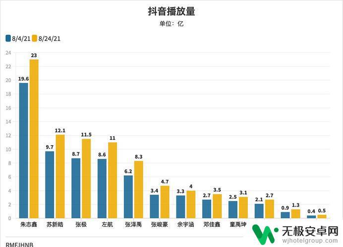 抖音68万播放量(抖音68万播放量多少钱)