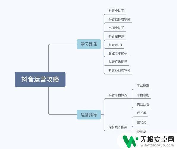 抖音工会运营思路(抖音工会运营思路怎么写)