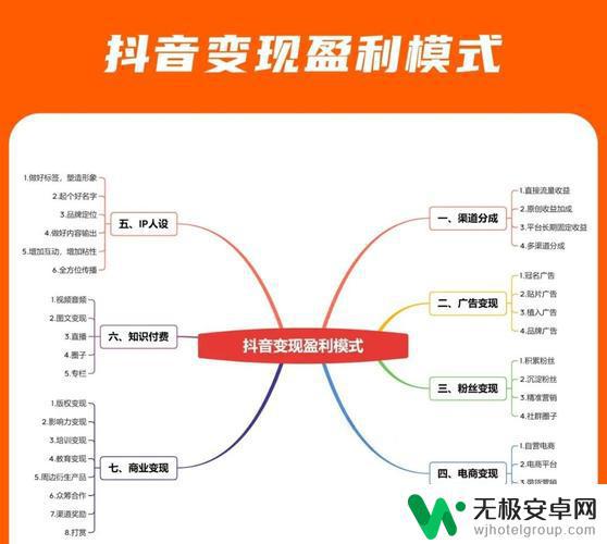 学抖音最佳方式(学抖音最佳方式是什么)