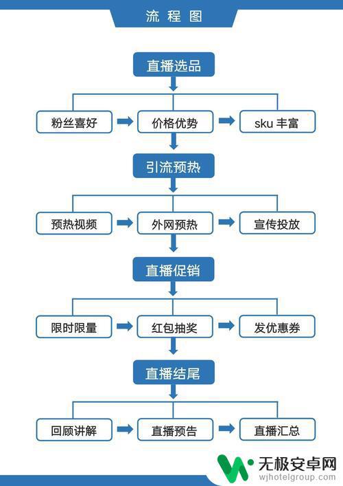 做好抖音的流程(抖音做好物分享的怎么赚钱)