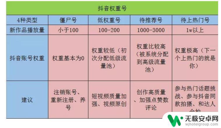 抖音权重分73(抖音权重分73算正常吗)