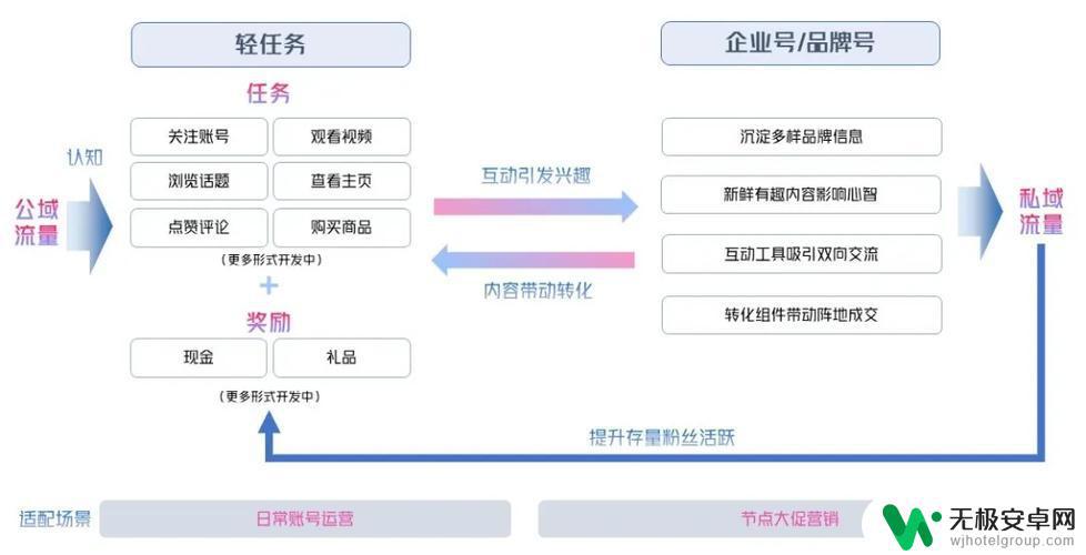 抖音打造店铺流程(抖音打造店铺流程图)