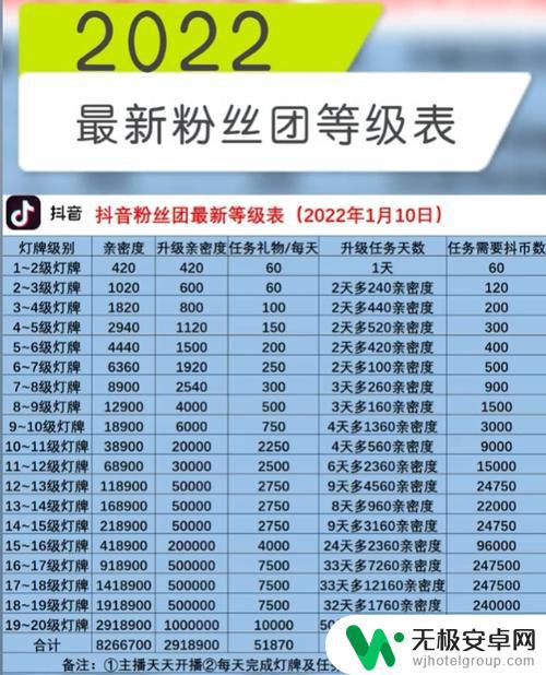 抖音300亲密度(抖音300亲密度需要多少钱)