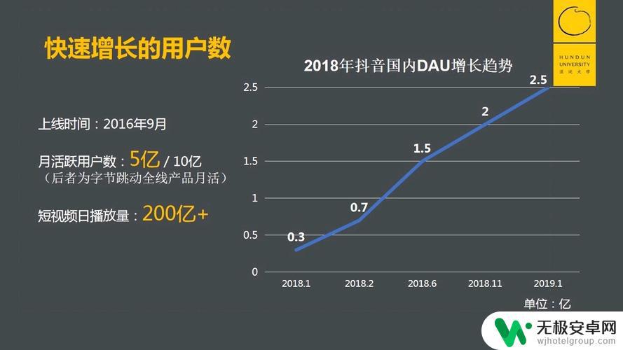 抖音用户55812671(抖音用户有多少亿)