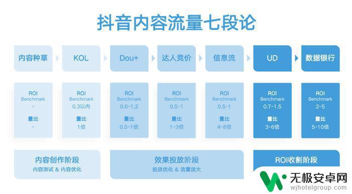 抖音定向投放技巧(抖音定向投放技巧是什么)