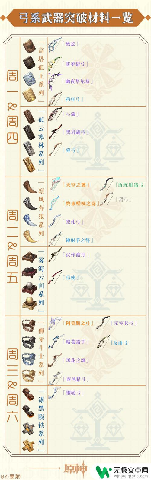 原神40级武器突破材料大全，让你轻松突破最强武器！