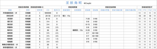 为何圣骸兽成为原神中备受痛恨的角色？——多角度分析其愤点