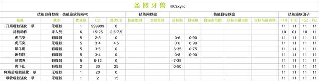 为何圣骸兽成为原神中备受痛恨的角色？——多角度分析其愤点