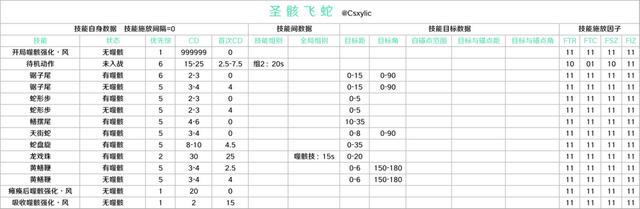 为何圣骸兽成为原神中备受痛恨的角色？——多角度分析其愤点