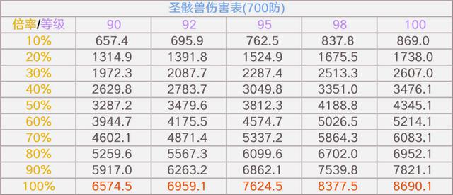 为何圣骸兽成为原神中备受痛恨的角色？——多角度分析其愤点