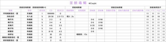 为何圣骸兽成为原神中备受痛恨的角色？——多角度分析其愤点