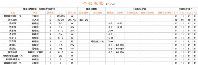 为何圣骸兽成为原神中备受痛恨的角色？——多角度分析其愤点