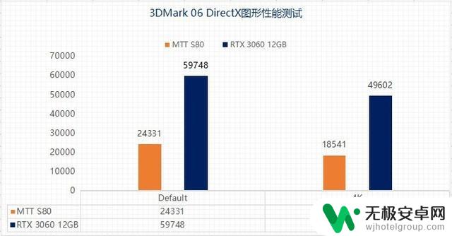 摩尔线程MTT S80预约抢购：纯国产显卡的游戏体验到底如何？