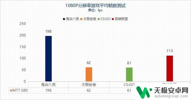 摩尔线程MTT S80预约抢购：纯国产显卡的游戏体验到底如何？