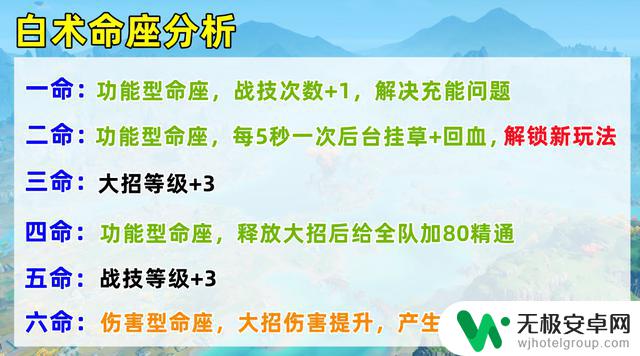 原神白术培养攻略：重点堆充能和生命，精金珀可替代专武