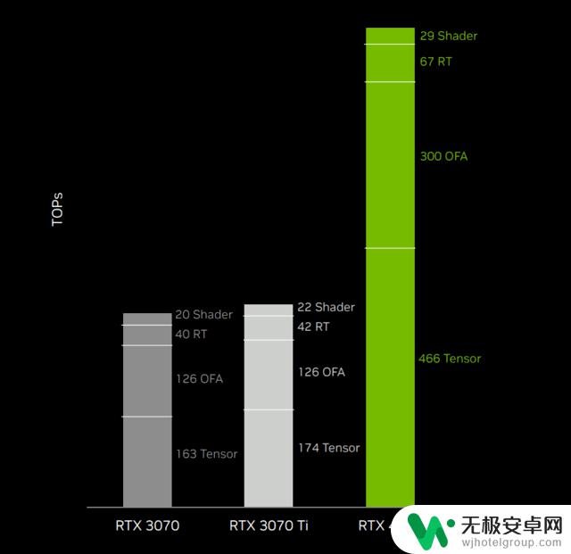 耕升RTX 4070星极皓月显卡评测：不到200W的游戏首选！