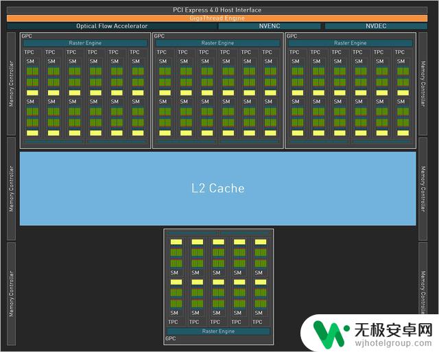 耕升RTX 4070星极皓月显卡评测：不到200W的游戏首选！