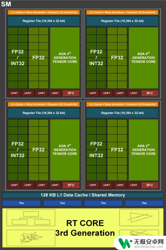 耕升RTX 4070星极皓月显卡评测：不到200W的游戏首选！