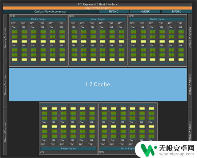 耕升RTX 4070星极皓月显卡评测：不到200W的游戏首选！