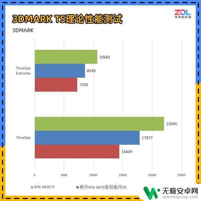 耕升RTX 4070星极皓月显卡评测：不到200W的游戏首选！