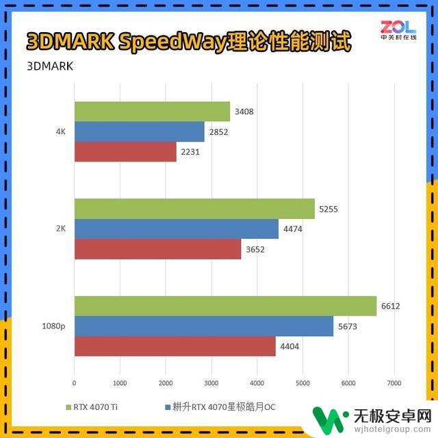 耕升RTX 4070星极皓月显卡评测：不到200W的游戏首选！