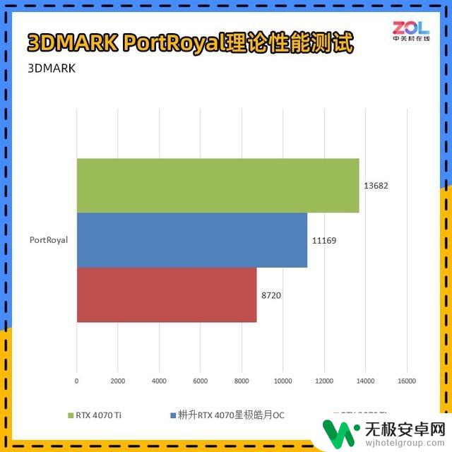 耕升RTX 4070星极皓月显卡评测：不到200W的游戏首选！