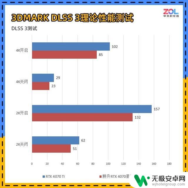 耕升RTX 4070星极皓月显卡评测：不到200W的游戏首选！