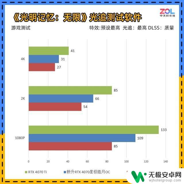 耕升RTX 4070星极皓月显卡评测：不到200W的游戏首选！