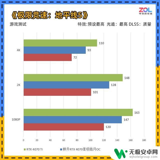 耕升RTX 4070星极皓月显卡评测：不到200W的游戏首选！