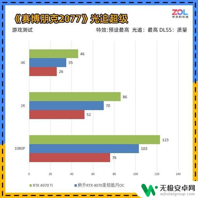 耕升RTX 4070星极皓月显卡评测：不到200W的游戏首选！