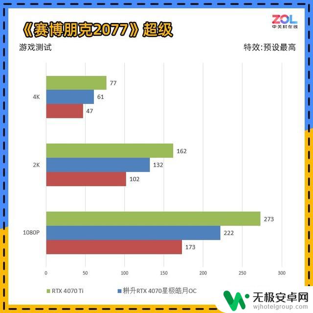 耕升RTX 4070星极皓月显卡评测：不到200W的游戏首选！