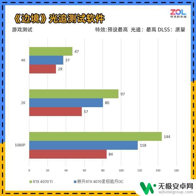 耕升RTX 4070星极皓月显卡评测：不到200W的游戏首选！