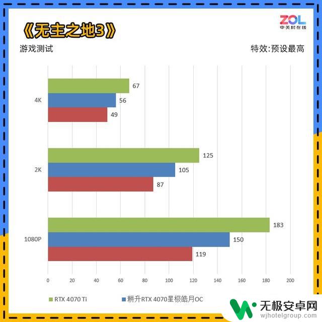 耕升RTX 4070星极皓月显卡评测：不到200W的游戏首选！