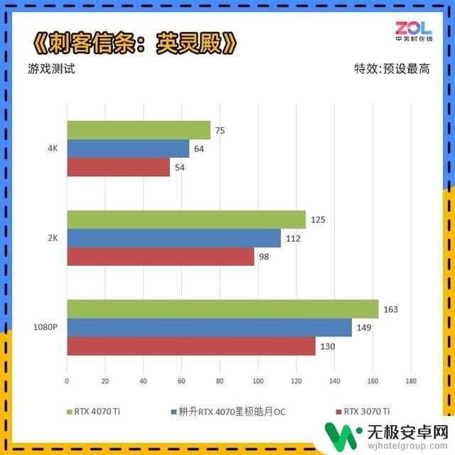 耕升RTX 4070星极皓月显卡评测：不到200W的游戏首选！