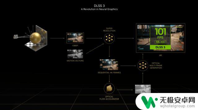 耕升RTX 4070星极皓月显卡评测：不到200W的游戏首选！