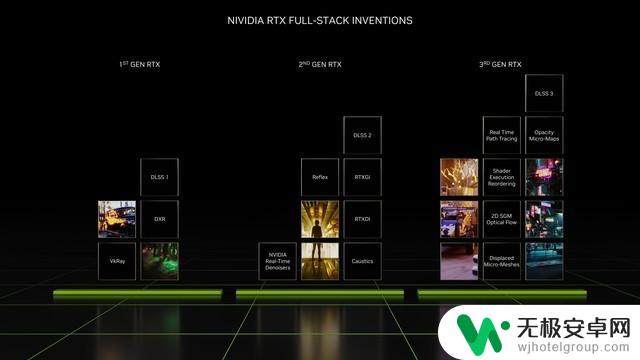 耕升RTX 4070星极皓月显卡评测：不到200W的游戏首选！