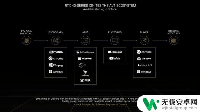 耕升RTX 4070星极皓月显卡评测：不到200W的游戏首选！