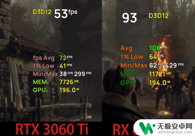 3000元的RX 6750 XT和RTX 3060 Ti，谁是更优秀的游戏显卡？