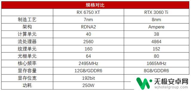 3000元的RX 6750 XT和RTX 3060 Ti，谁是更优秀的游戏显卡？